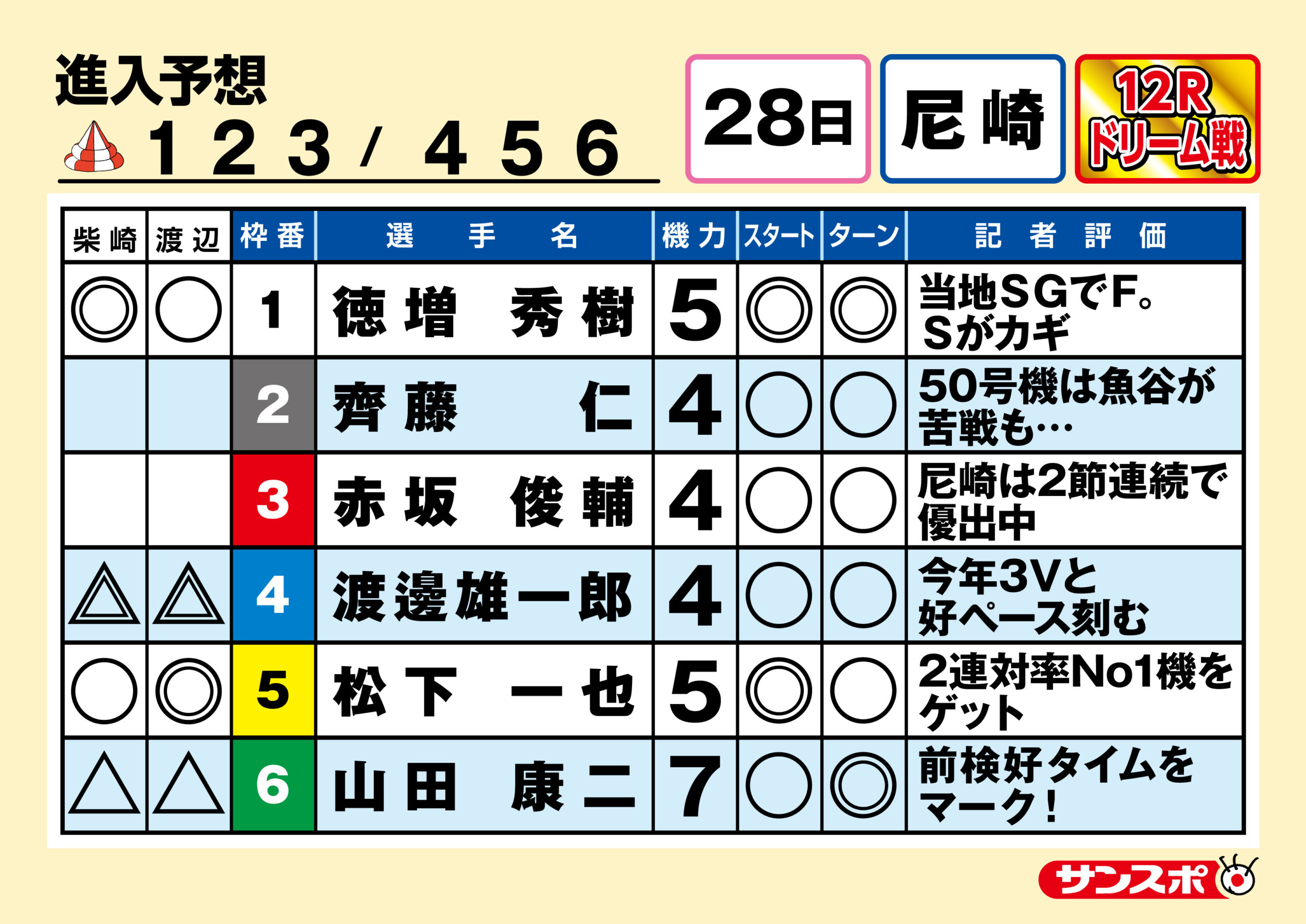 ボートレース尼崎　GⅢサッポロビールカップ 出走表