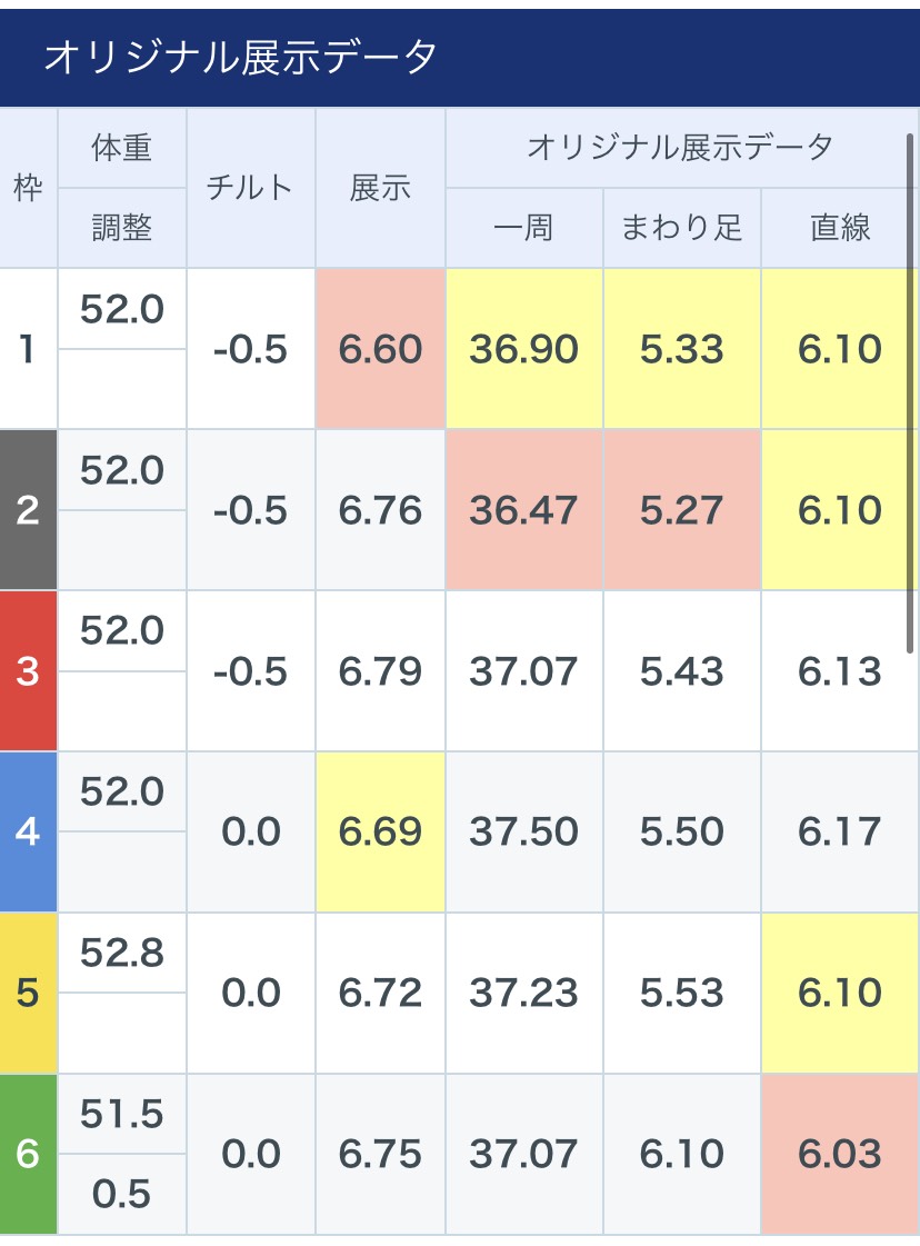 ボートレース丸亀　GⅠ京極賞開設70周年記念競走　優勝戦 - 展示タイム