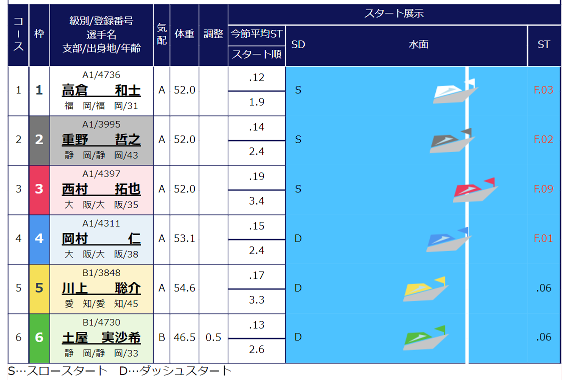 ボートレース徳山　サンケイスポーツ杯争奪戦第１２Ｒ優勝戦