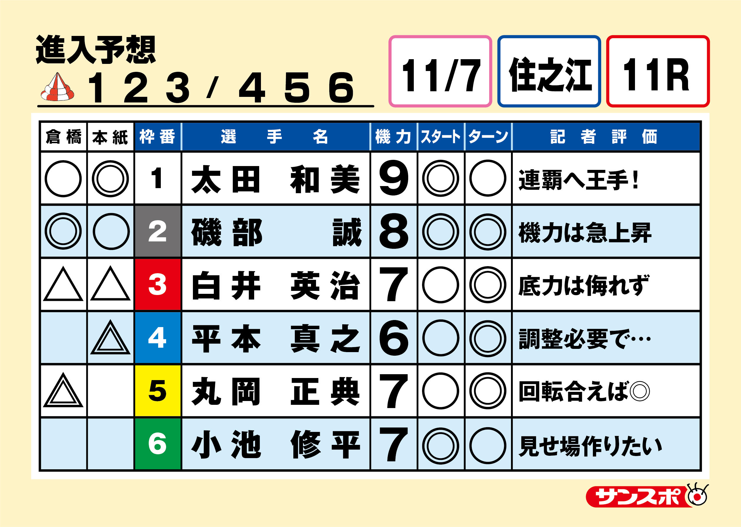 ボートレース住之江　GⅠ高松宮記念特別競走５日目準優勝戦１１R