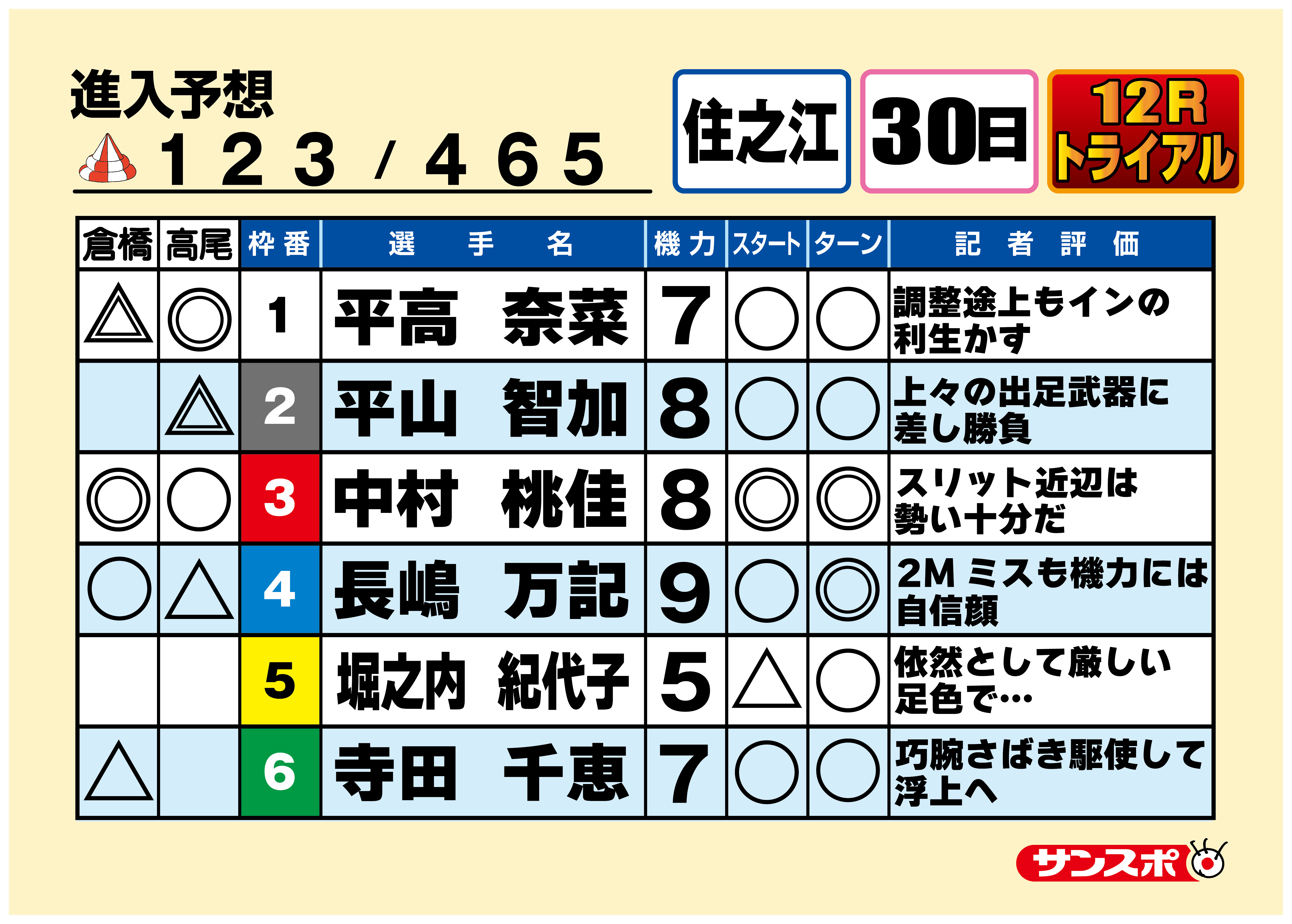 ボートレース住之江　クイーンズクライマックストライアル3回戦 出走表