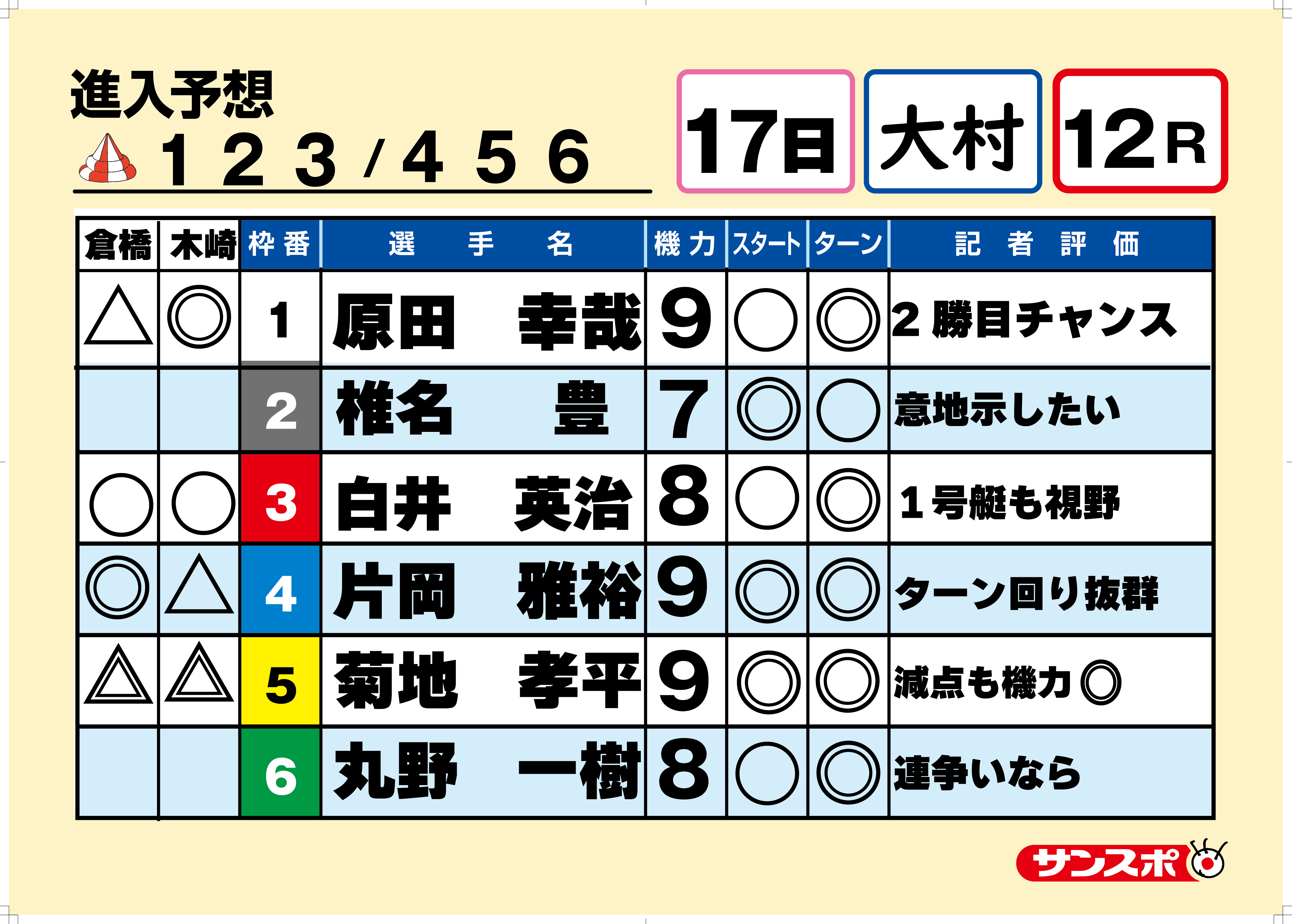 ボートレース大村　SGグランプリ　5日目１２R（トライアル2nd3回戦） 出走表