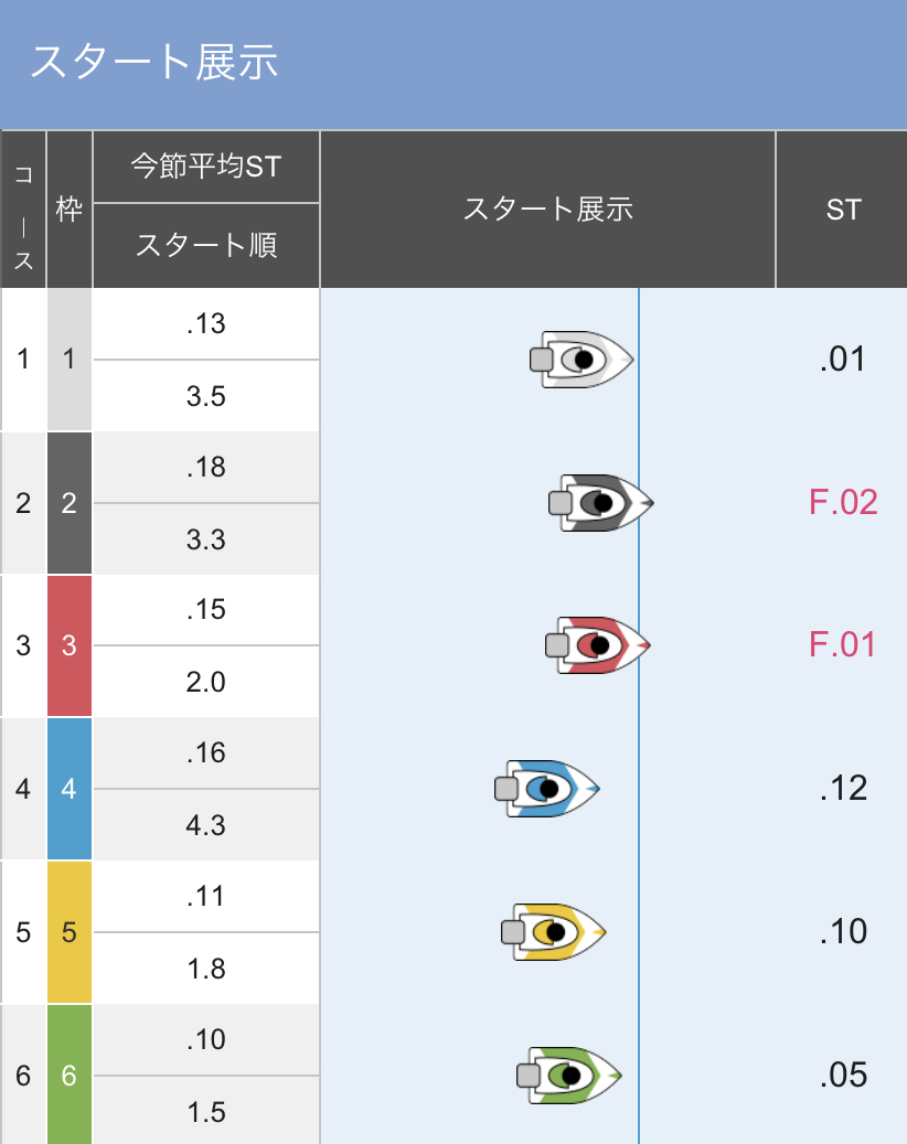 ボートレースびわこ　PGⅠBBCトーナメント決勝戦第１２Ｒ - スタート展示