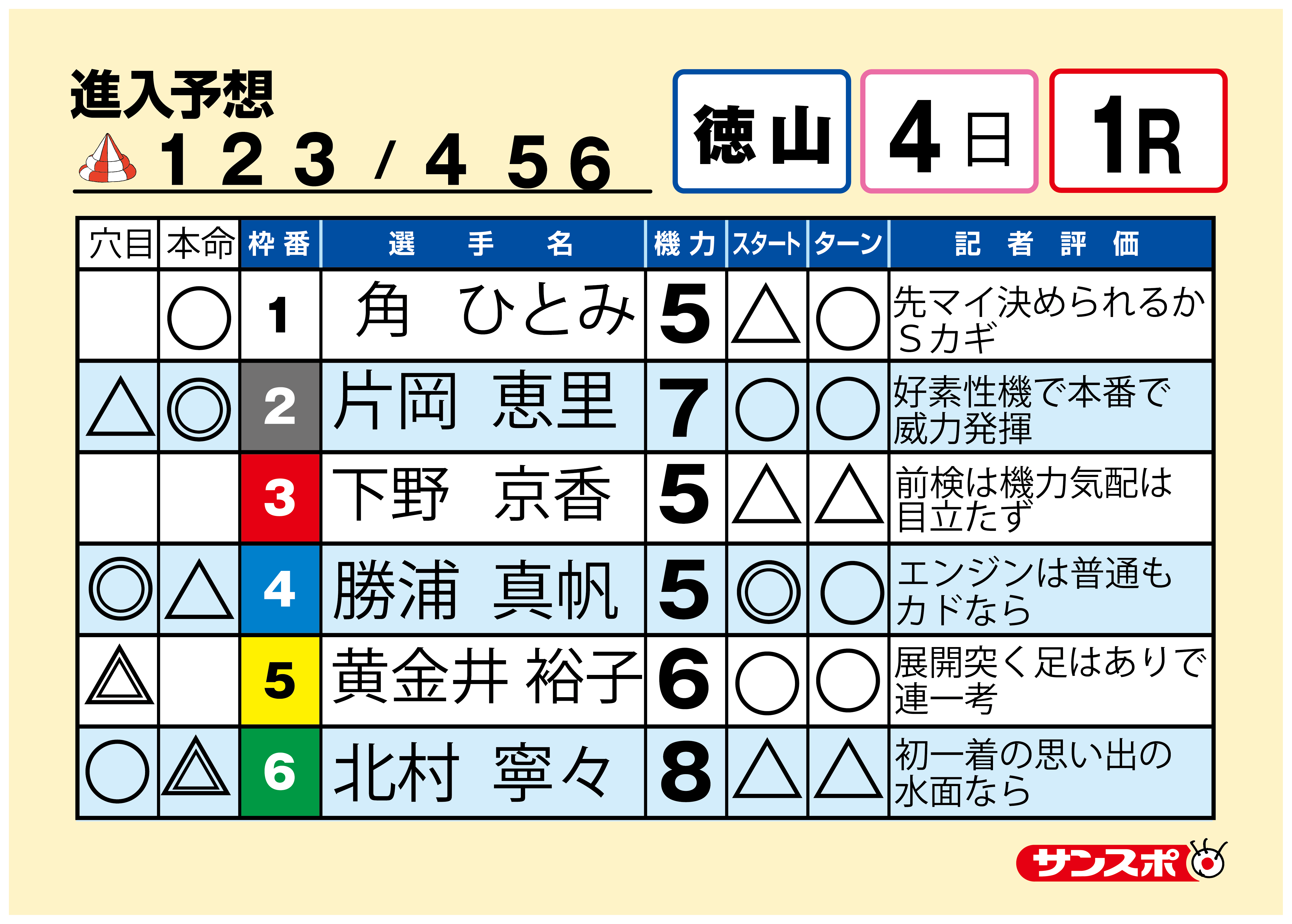 ボートレース徳山　GⅢ徳山オールレディース第１Ｒ 出走表