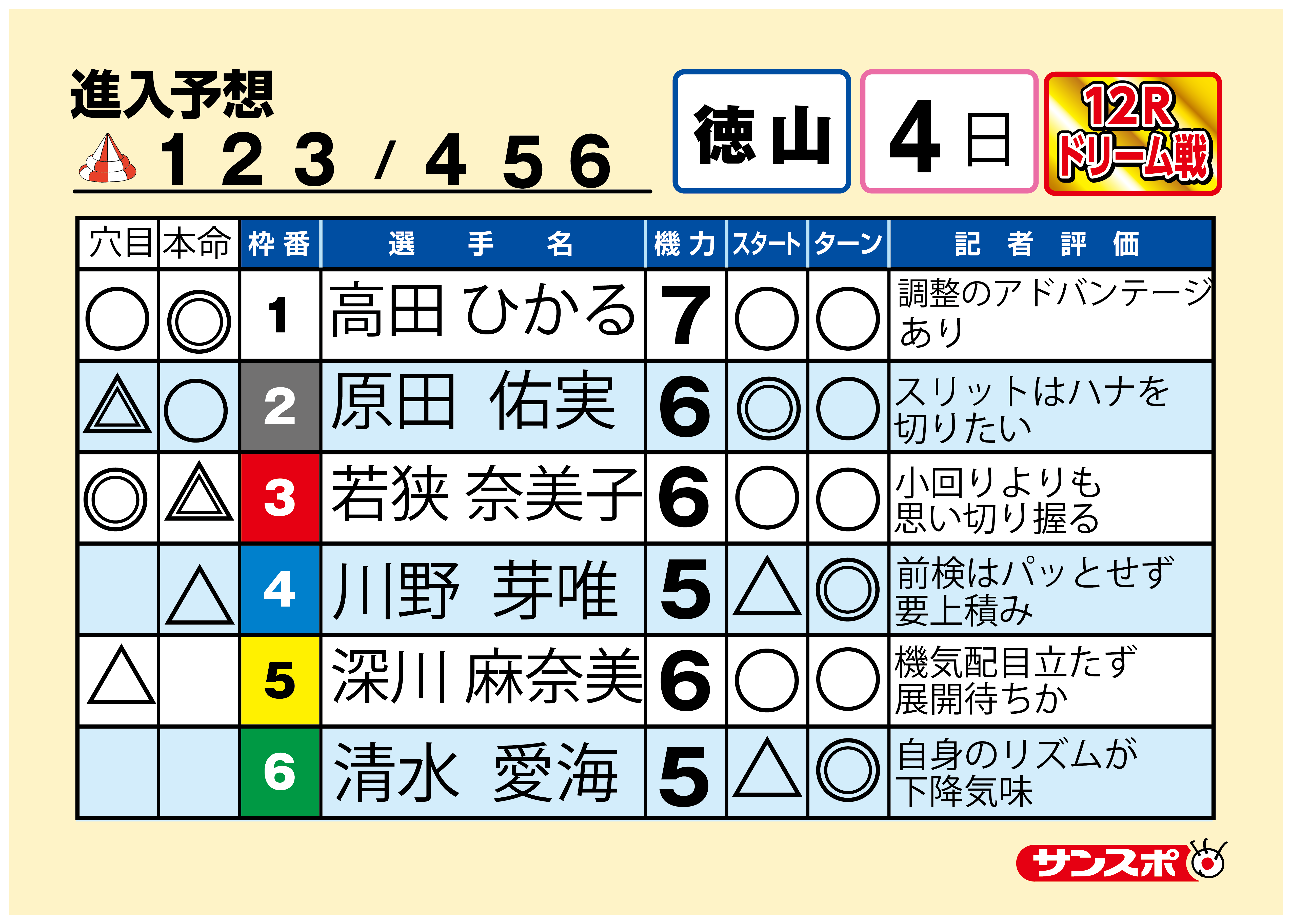 ボートレース徳山　GⅢ徳山オールレディース第１２Ｒ 出走表