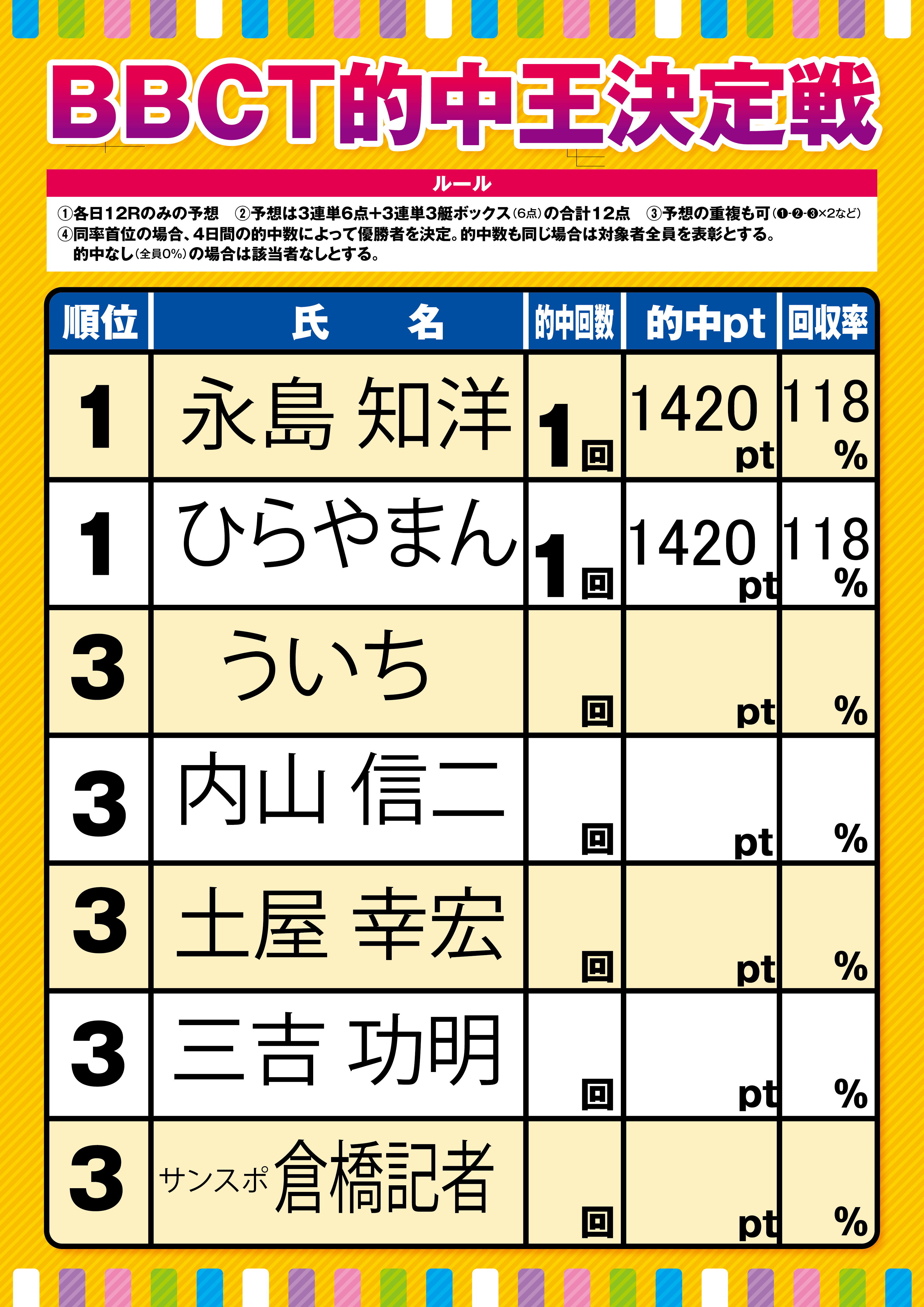 ボートレースびわこ　PGⅠBBCトーナメント準々決勝戦第１２Ｒ