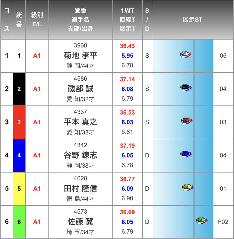 ボートレース若松　サンケイスポーツ杯　優勝戦 - スタート展示