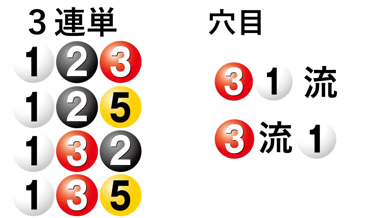 ボートレース住之江　ラピートカップ 優勝戦 買い目