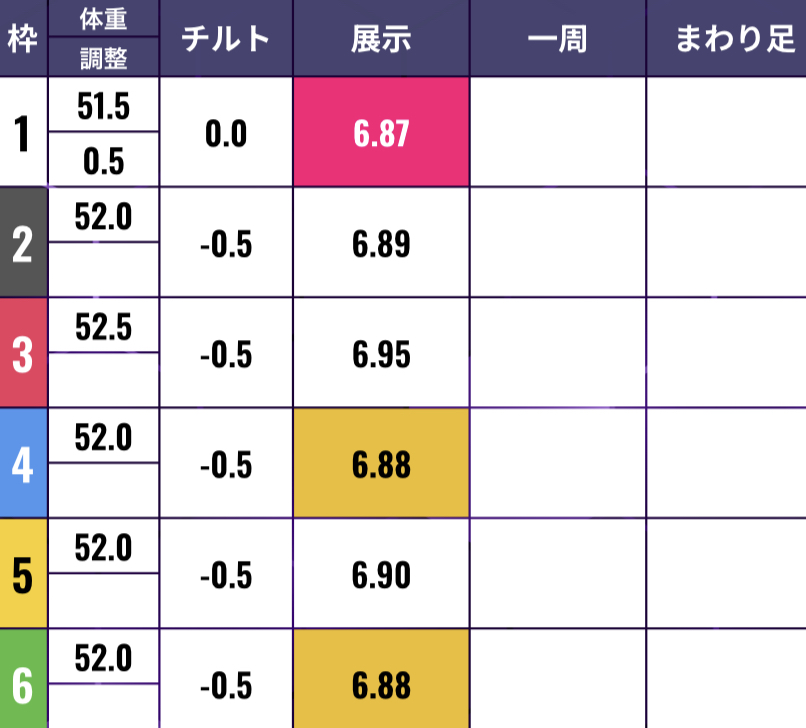 ボートレース住之江　高松宮記念特別競走　優勝戦 - 展示タイム