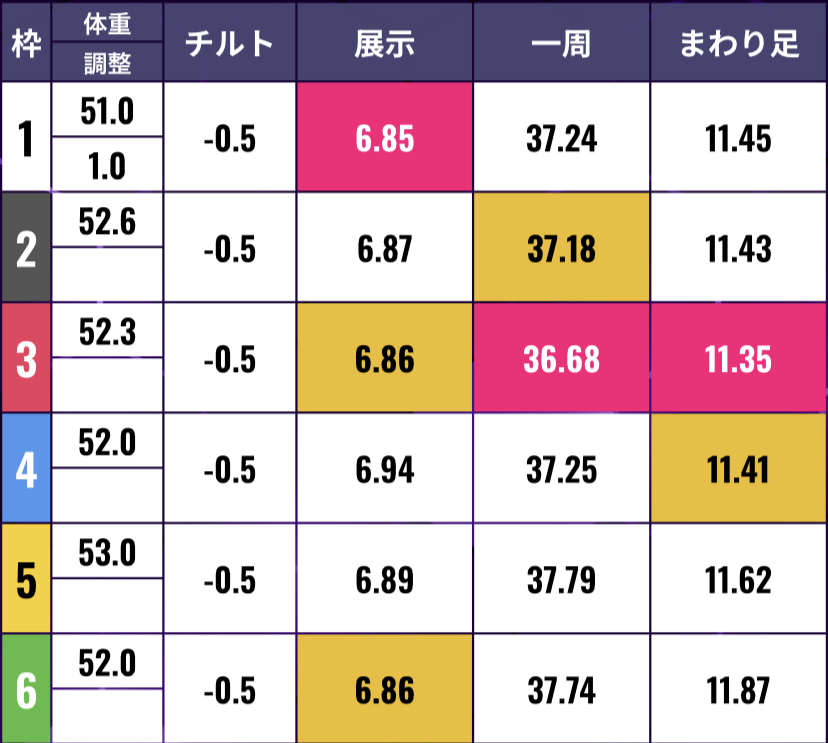 ボートレース住之江　サンケイスポーツ旗争奪飛龍賞競走　優勝戦 - 展示タイム