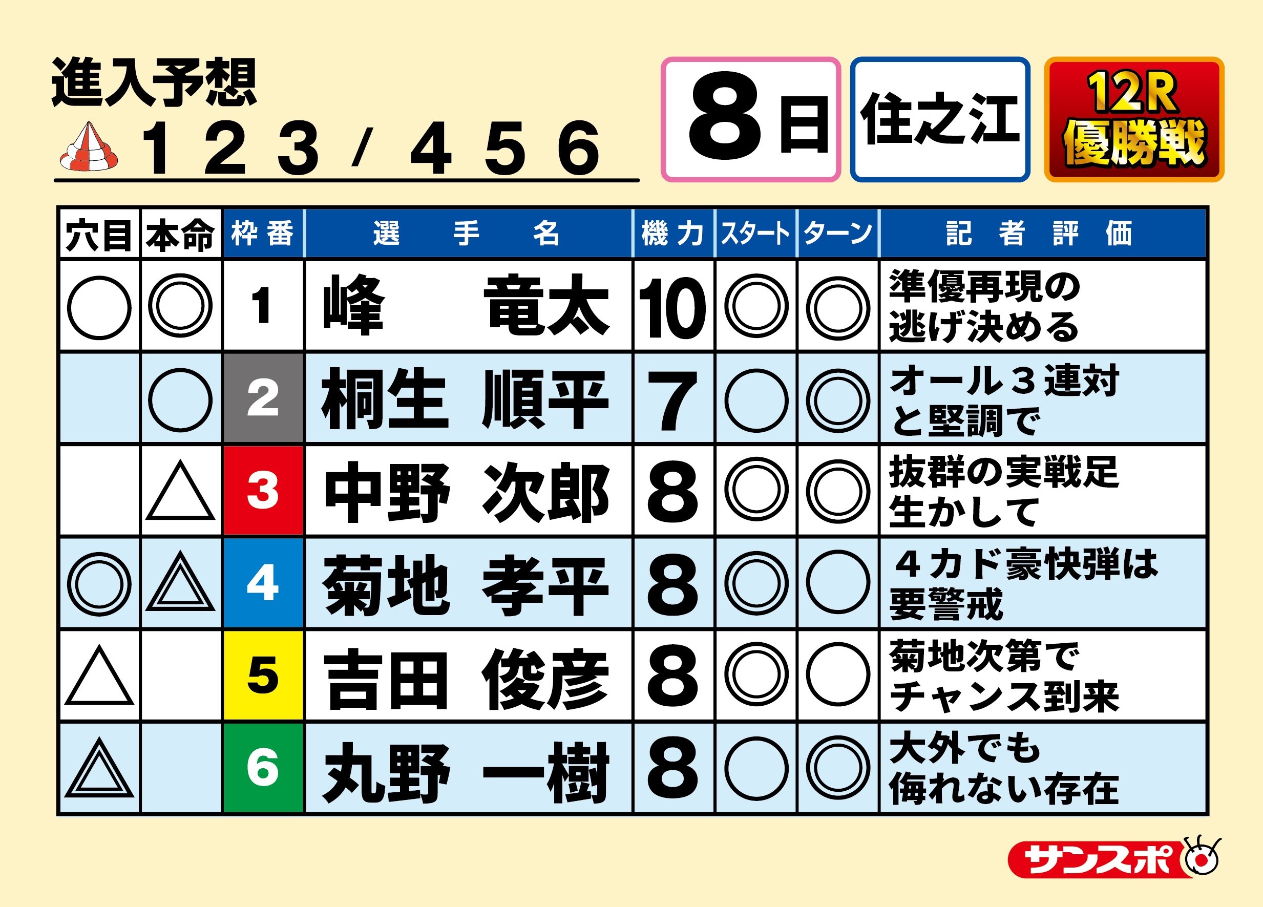 ボートレース住之江　高松宮記念特別競走　優勝戦 出走表