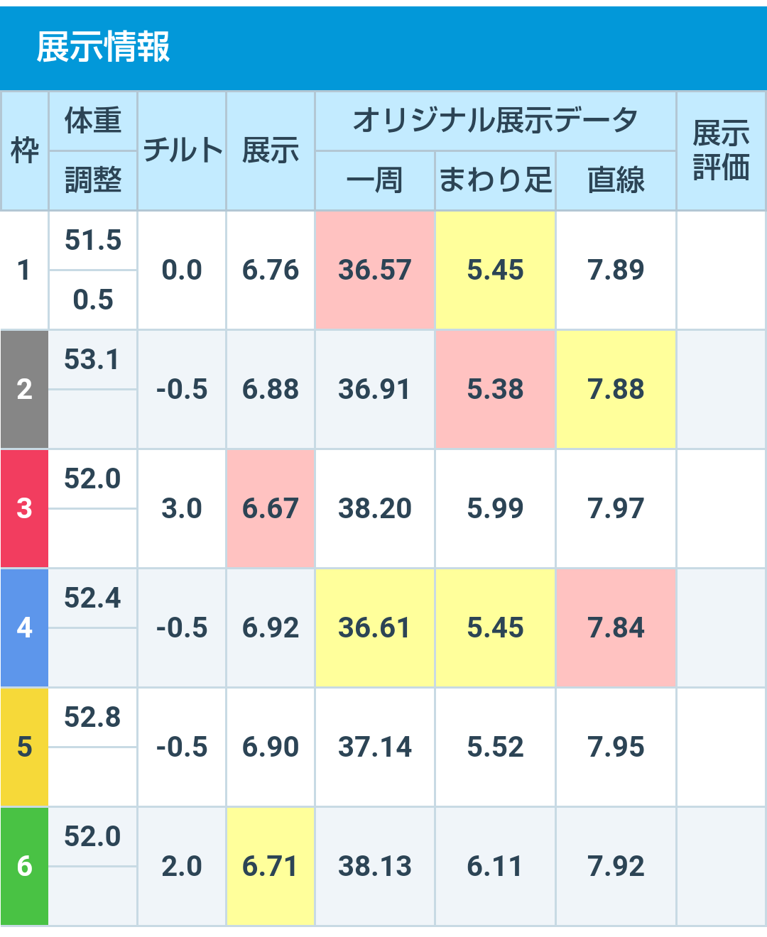 ボートレース唐津　GⅠ全日本王者決定戦　第12R優勝戦 - 展示タイム