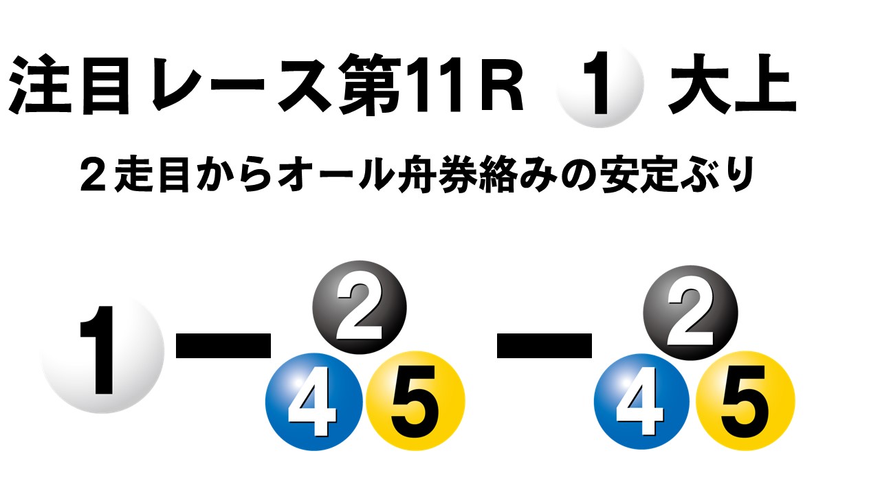 ボートレース住之江　サンケイスポーツ旗争奪飛龍賞競走　優勝戦