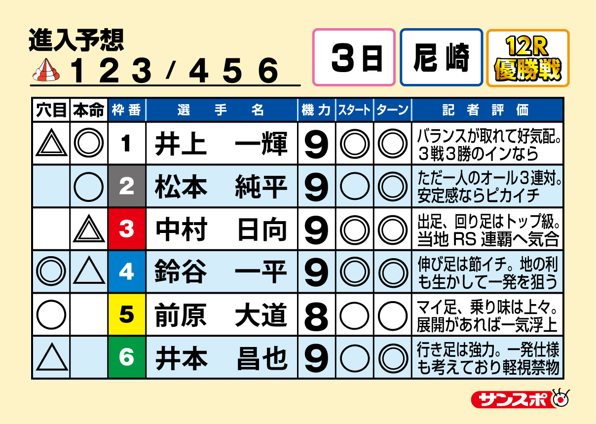 ボートレース尼崎　ルーキーシリーズ　優勝戦 出走表