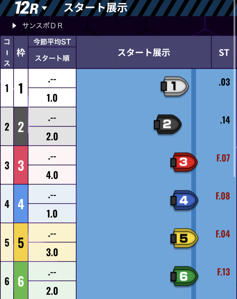 ボートレース住之江　サンケイスポーツ旗争奪ＧＳＳ競走　ドリーム戦 - スタート展示