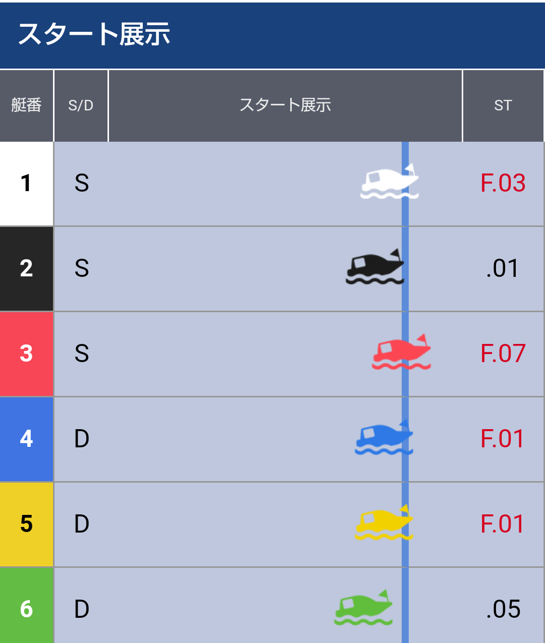 ボートレース福岡　GⅠ福岡チャンピオンカップ　第12R優勝戦 - スタート展示
