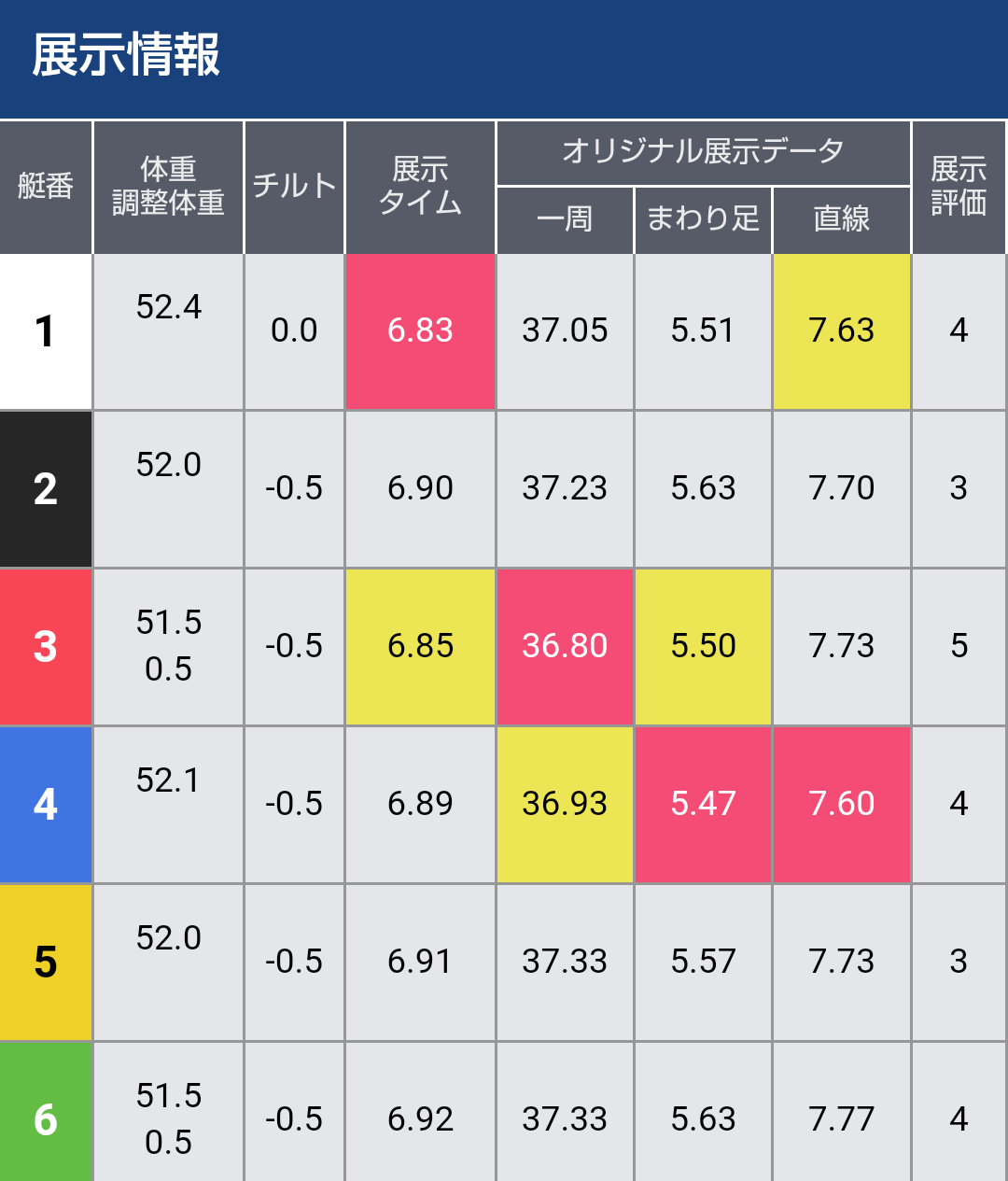 ボートレース福岡　GⅠ福岡チャンピオンカップ　第12R優勝戦 - 展示タイム