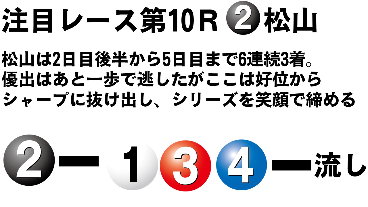 ボートレース尼崎　ルーキーシリーズ　優勝戦