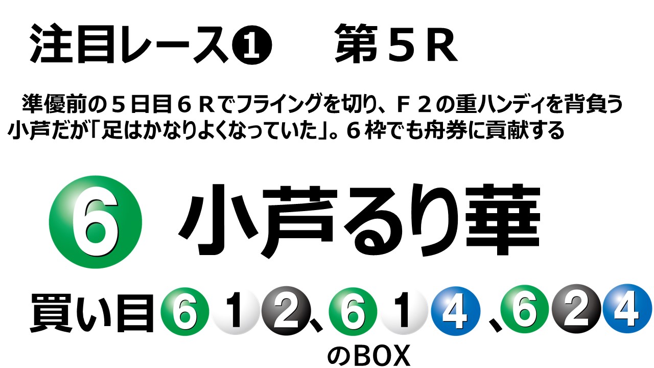 ボートレース福岡　GⅢオールレディース　第12R優勝戦