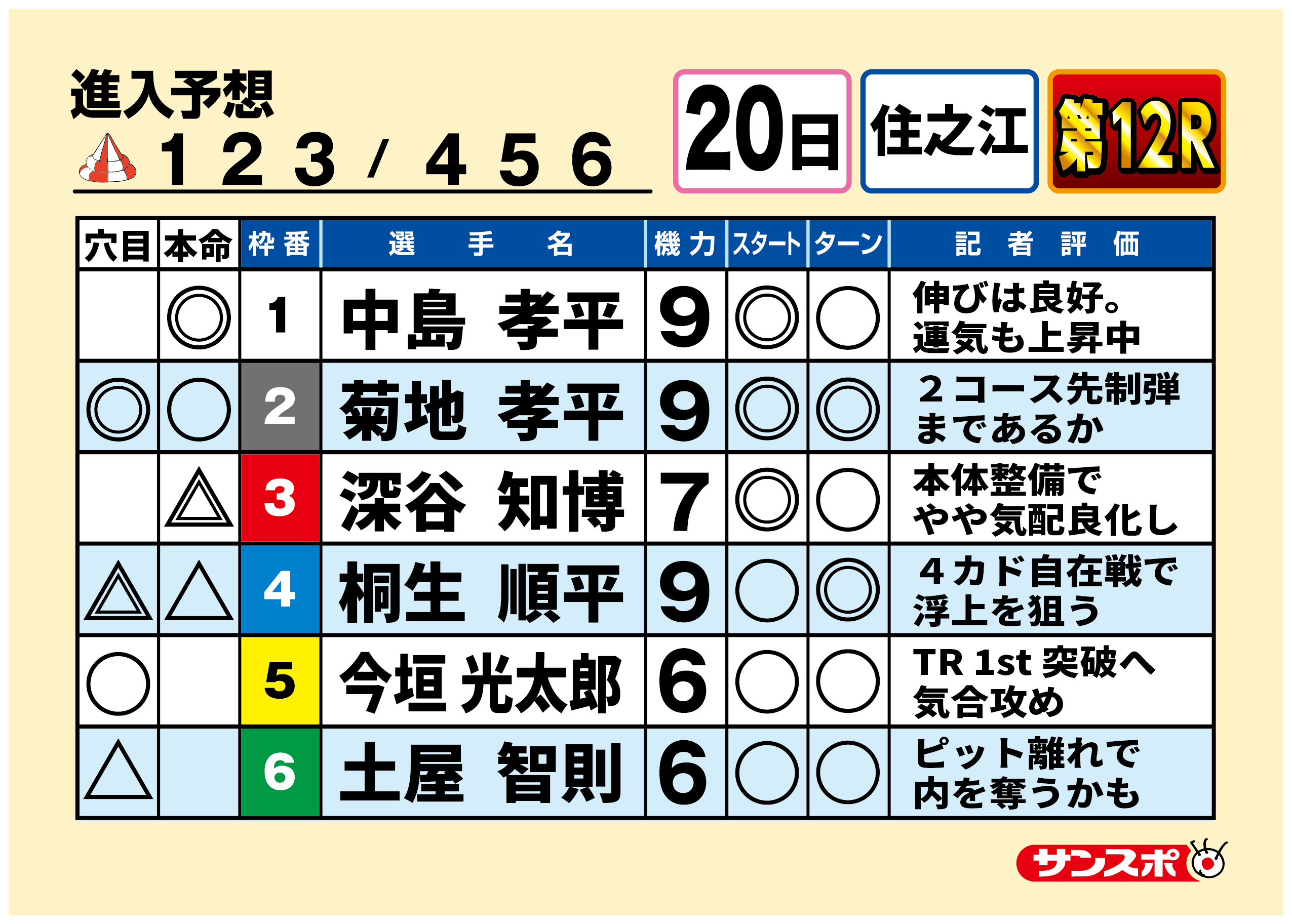 ボートレース住之江　SGグランプリ　　トライアル1st 2回戦第12R 出走表