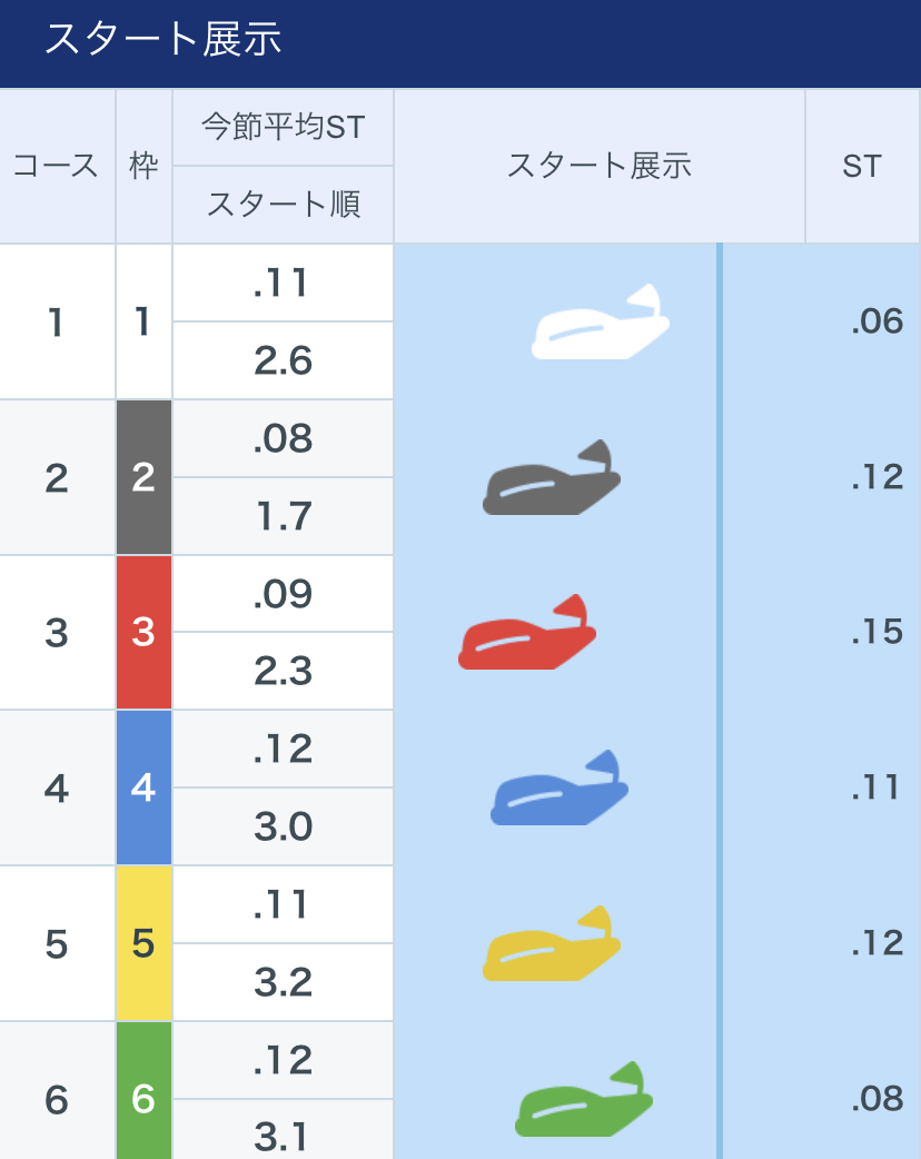 ボートレースまるがめ　GⅠ京極賞第12R優勝戦 - スタート展示