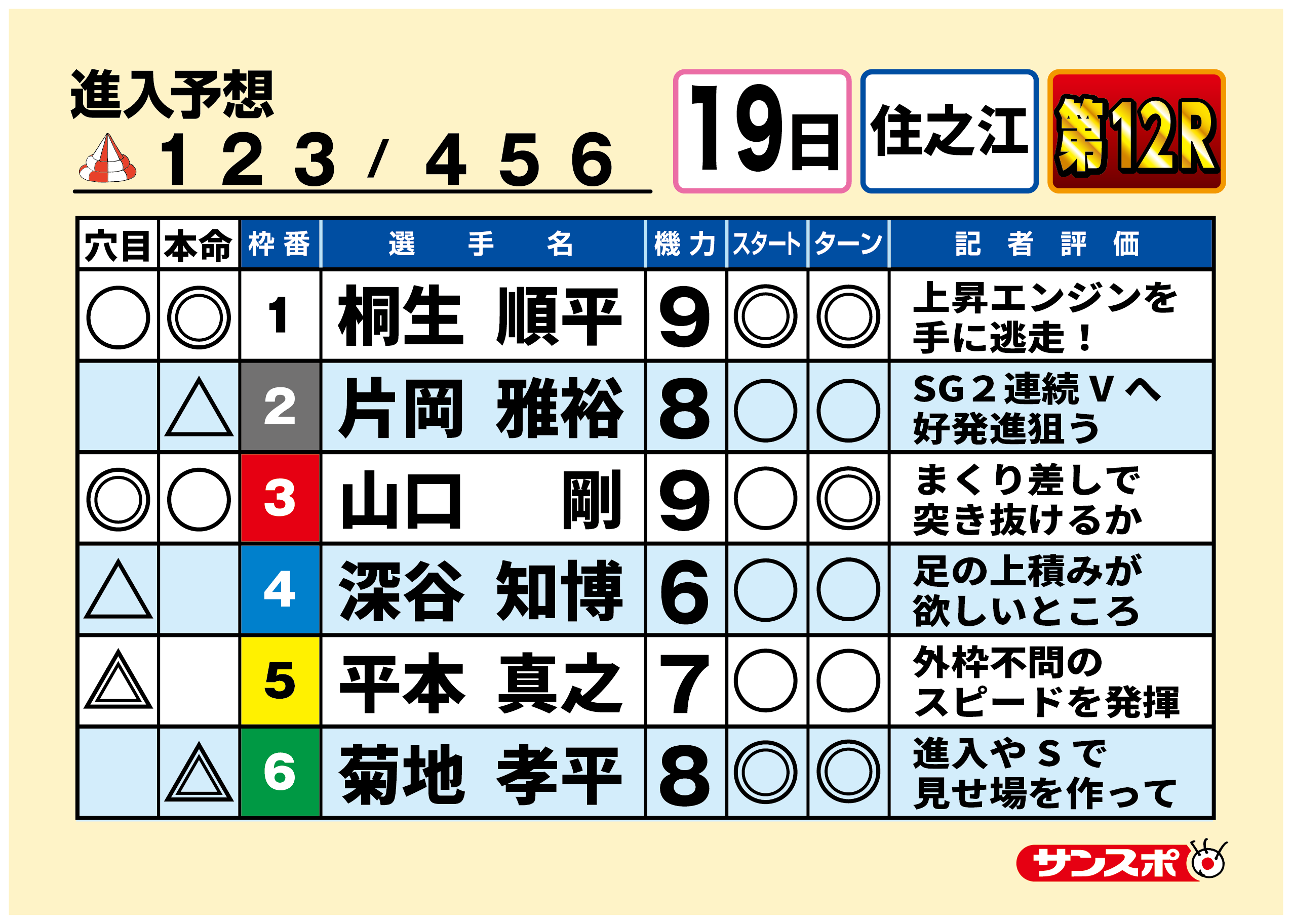 ボートレース住之江　SGグランプリ　　トライアル1st １回戦第12R 出走表