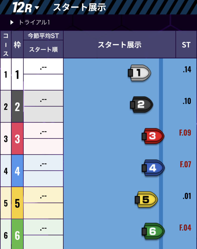 ボートレース住之江　SGグランプリ　　トライアル1st １回戦第12R - スタート展示