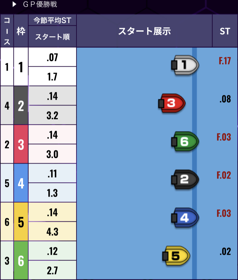 ボートレース住之江　SGグランプリ　GP優勝戦　第12R - スタート展示