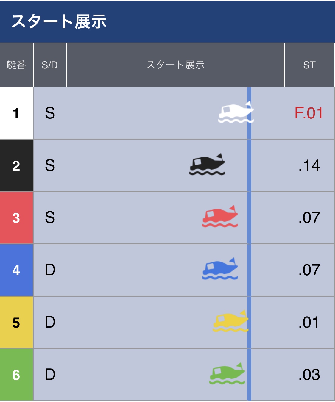 ボートレース福岡　福岡ソフトバンクホークス杯　第12R優勝戦 - スタート展示
