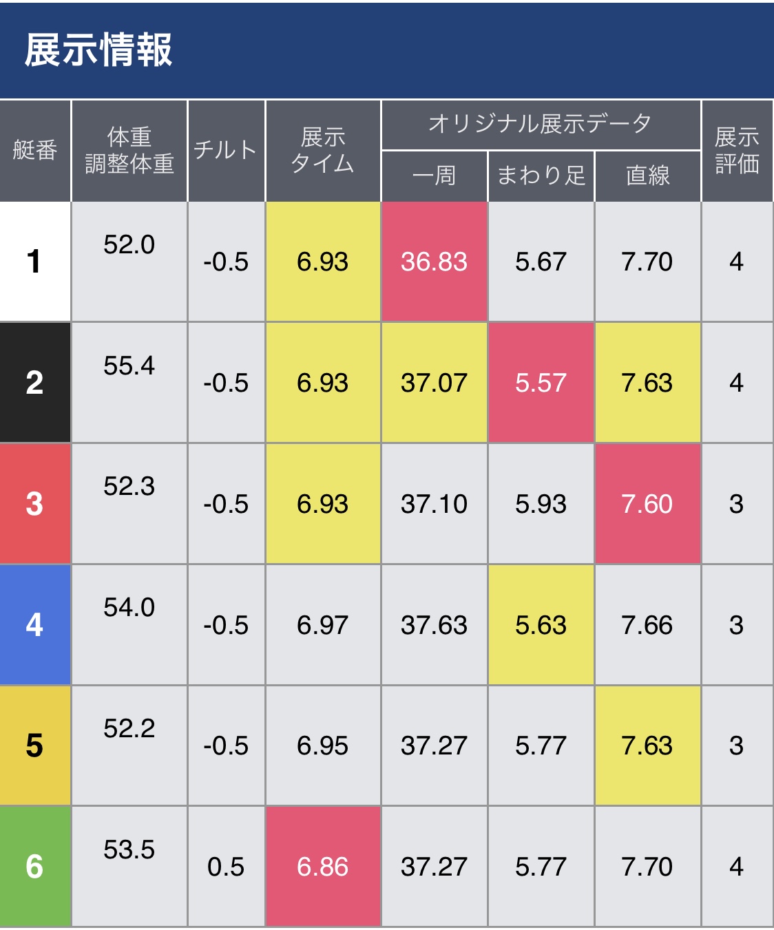 ボートレース福岡　福岡ソフトバンクホークス杯　第12R優勝戦 - 展示タイム