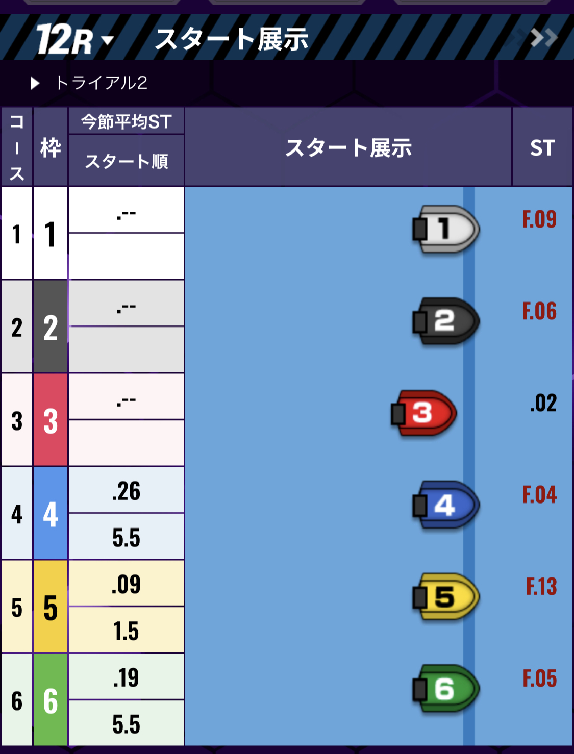 ボートレース住之江　SGグランプリ　　トライアル2nd 1回戦　第12R - スタート展示