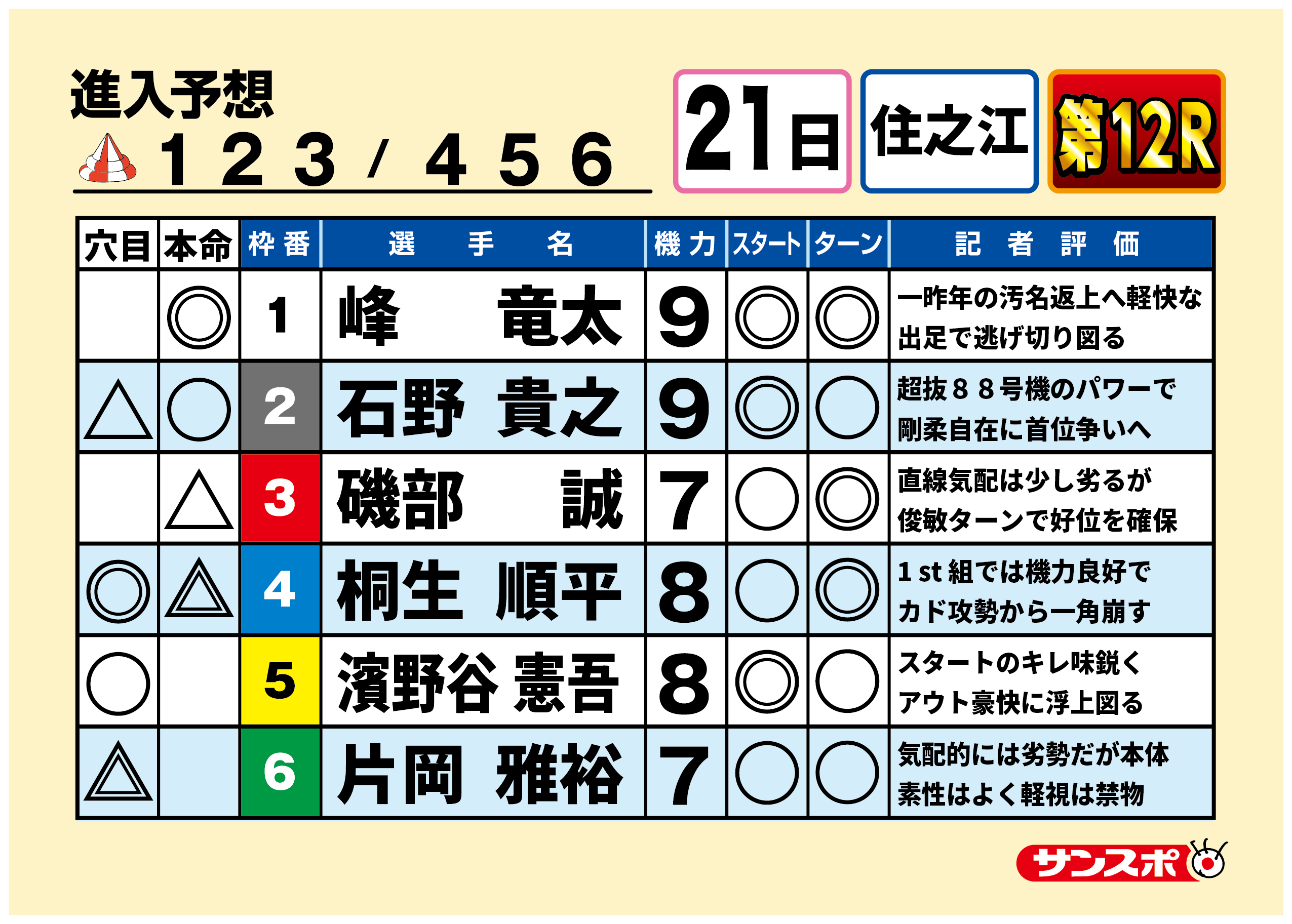 ボートレース住之江　SGグランプリ　　トライアル2nd 1回戦　第12R 出走表