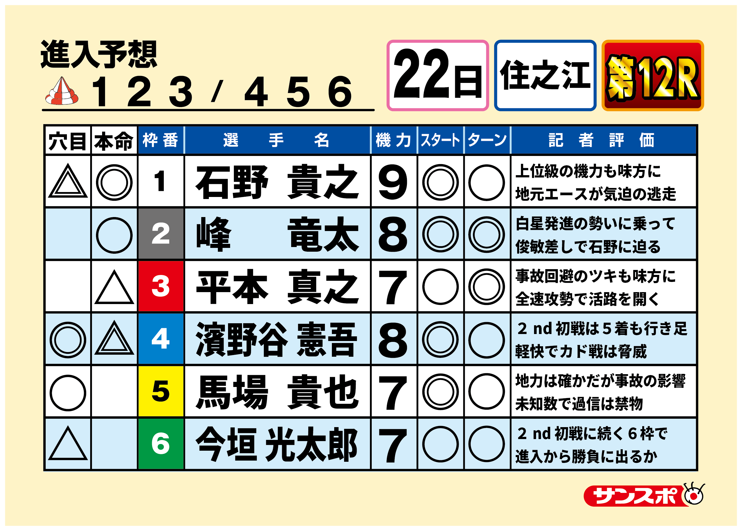 ボートレース住之江　SGグランプリ　　トライアル2nd 2回戦　第12R 出走表