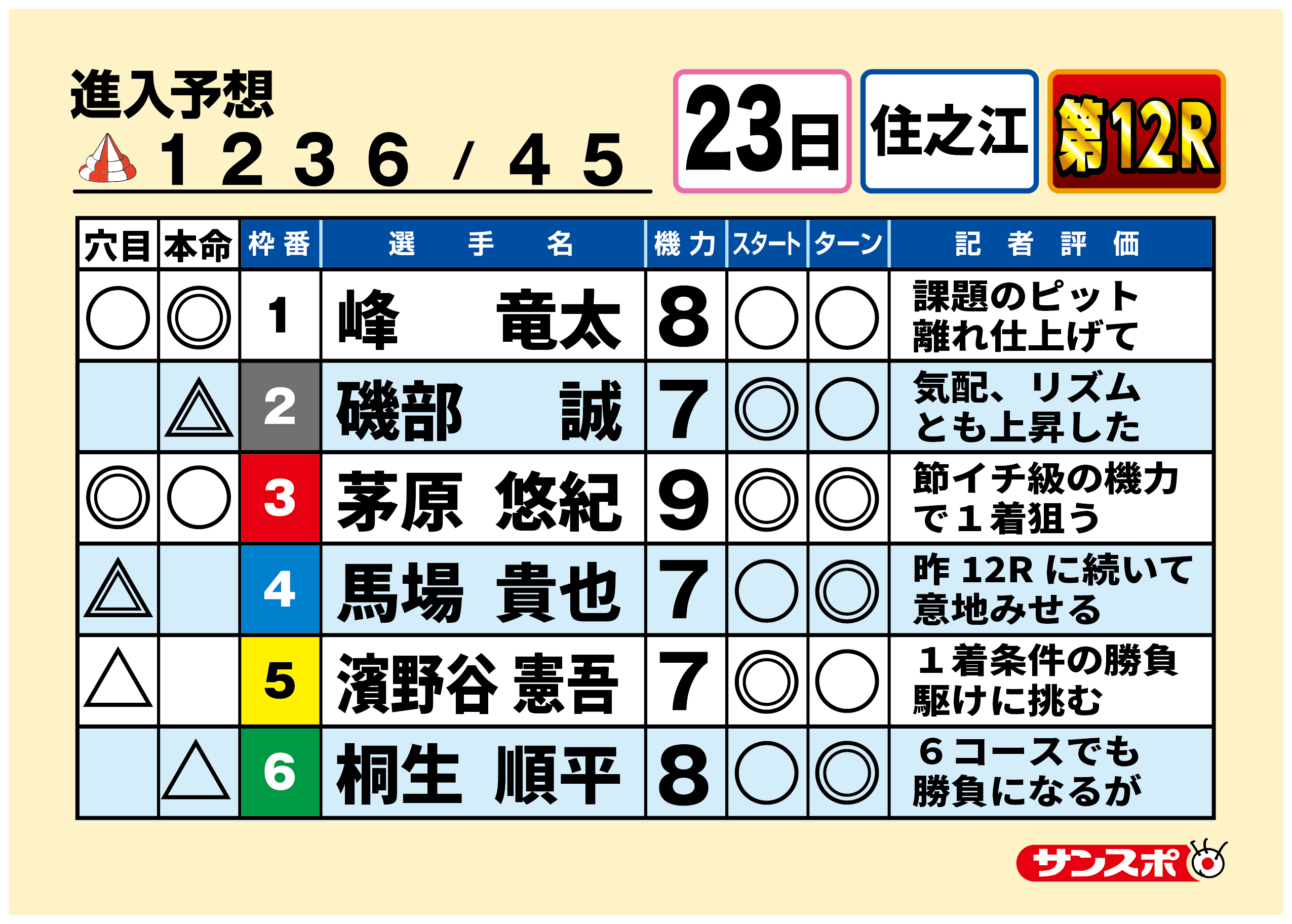 ボートレース住之江　SGグランプリ　　トライアル2nd 3回戦　第12R 出走表