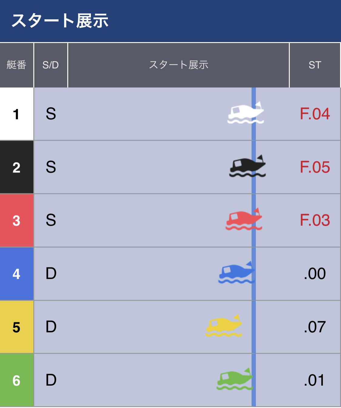 ボートレース福岡　新春開運特選レース　第12R優勝戦 - スタート展示