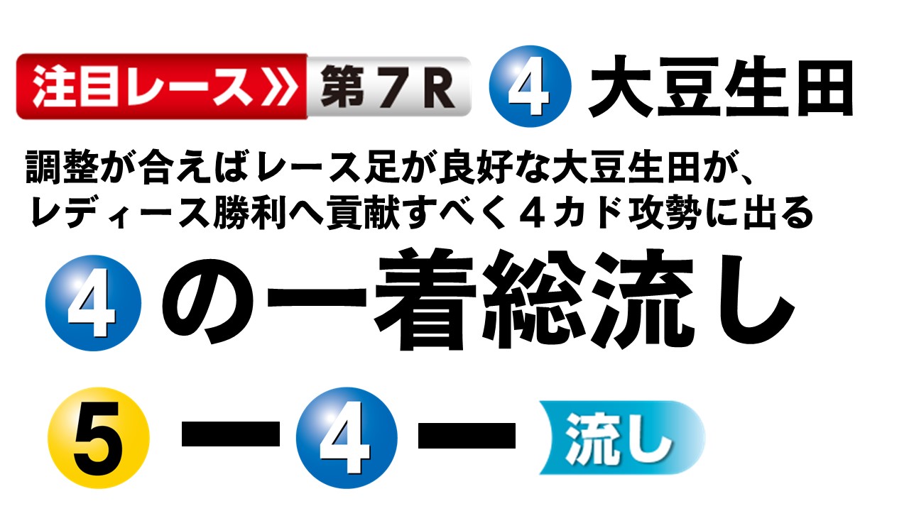 ボートレース鳴門 ボートレースレディースVSルーキーズバトル 12R優勝戦