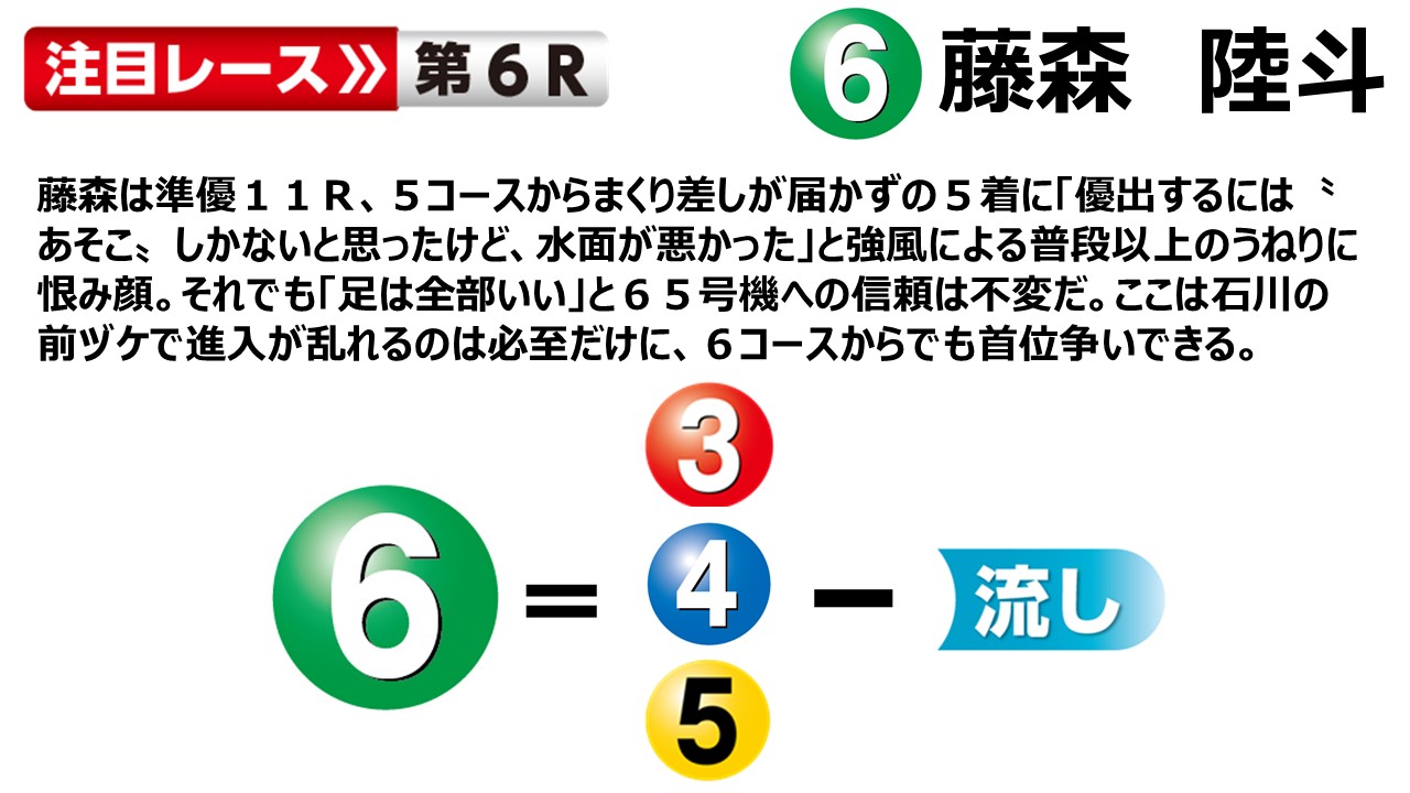 ボートレース福岡　新春開運特選レース　第12R優勝戦