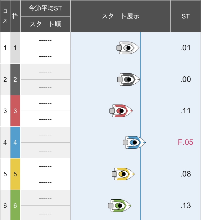 ボートレースびわこ GⅡレディースオールスター 12Rドリーム戦 - スタート展示