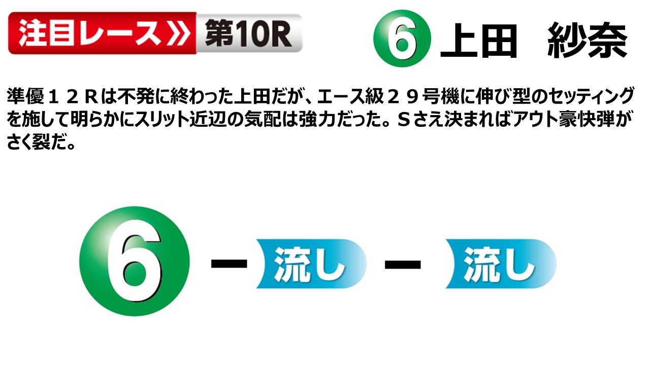 ボートレースびわこ GⅡレディースオールスター 6日目 優勝戦１２R