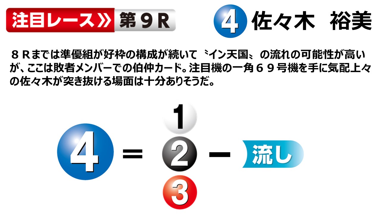 ボートレースびわこ GⅡレディースオールスター 6日目 優勝戦１２R