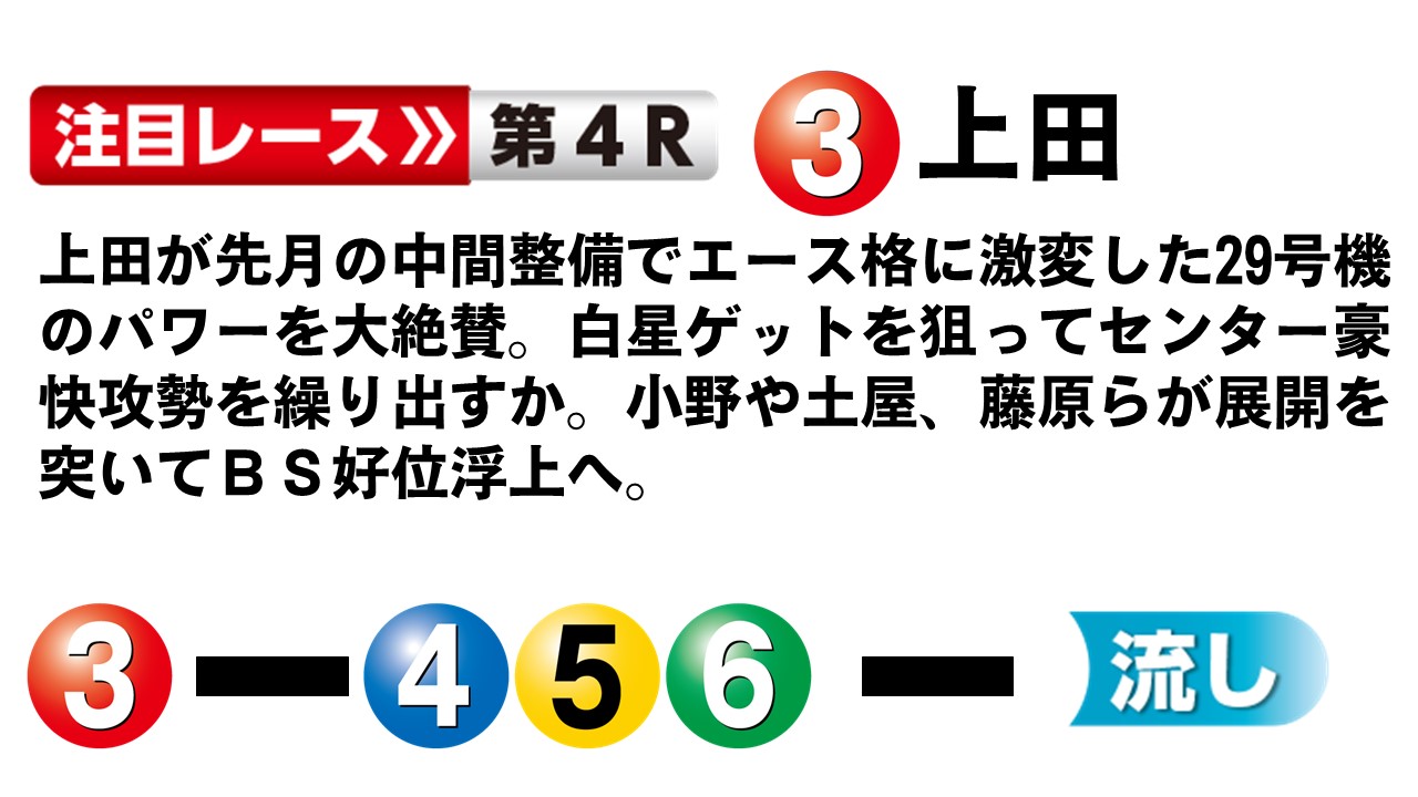 ボートレースびわこ GⅡレディースオールスター 12Rドリーム戦