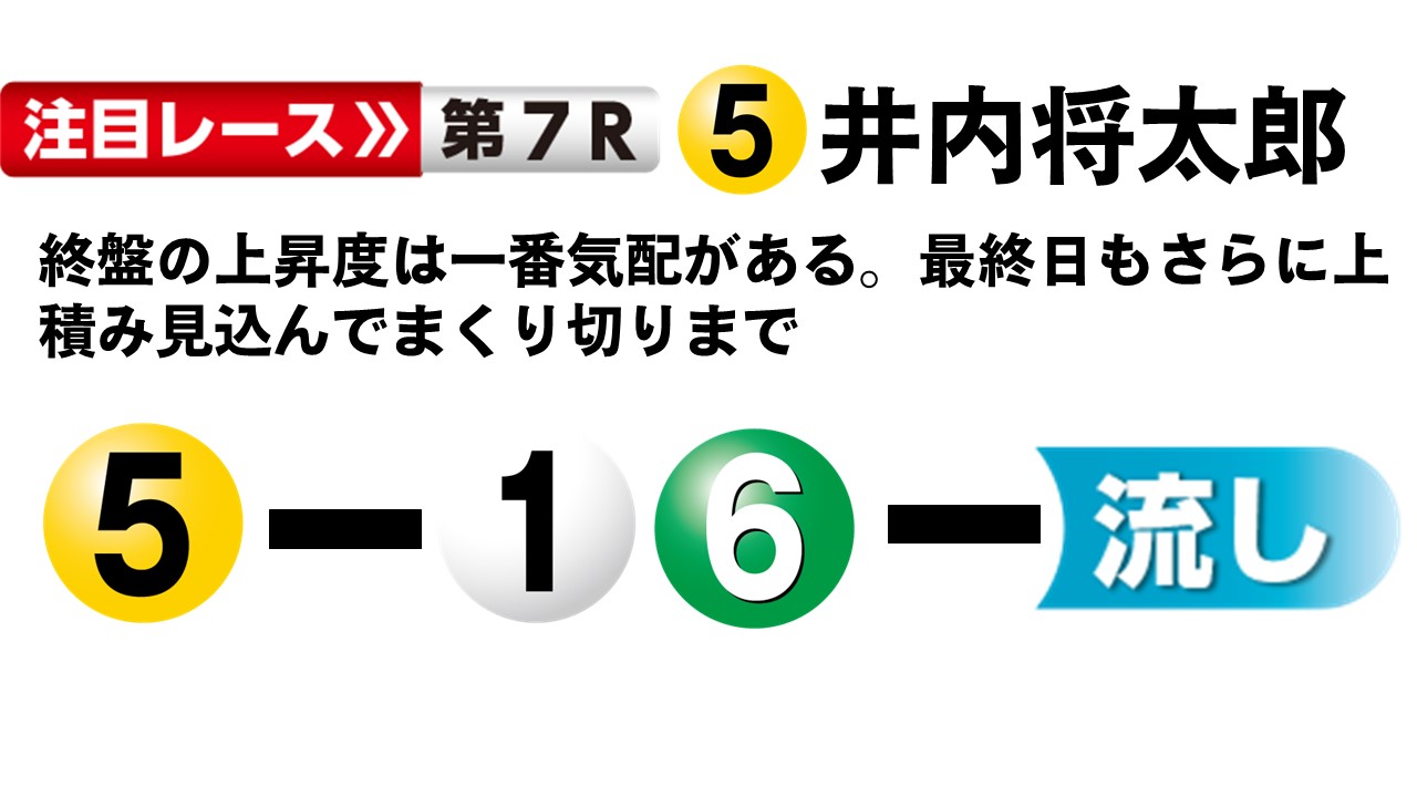 ボートレース宮島 GⅠ中国地区選手権 12R優勝戦