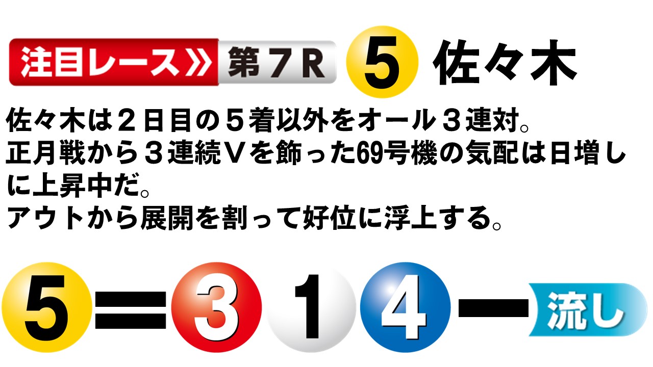 ボートレースびわこ GⅡレディースオールスター ４日目12R