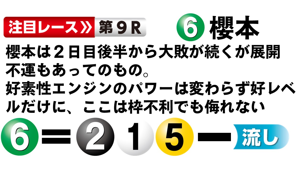 ボートレースびわこ GⅡレディースオールスター ４日目12R