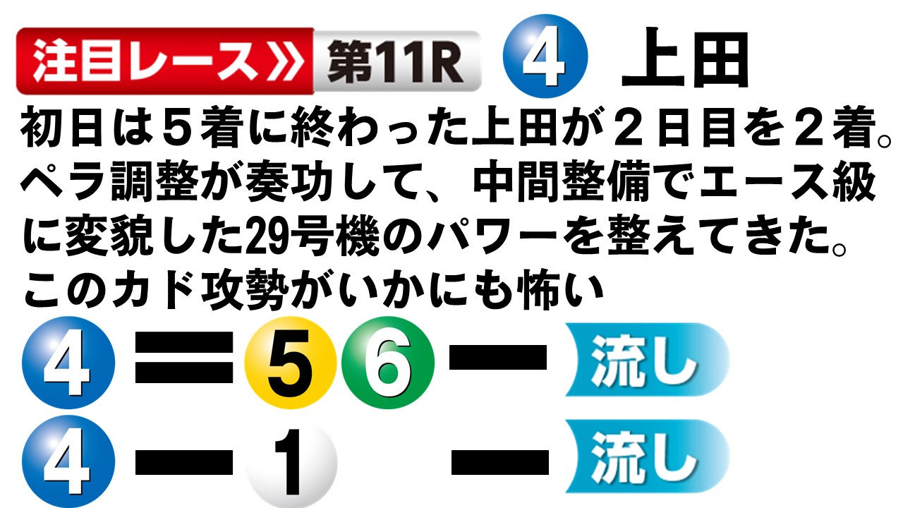 ボートレースびわこ GⅡレディースオールスター ３日目12R