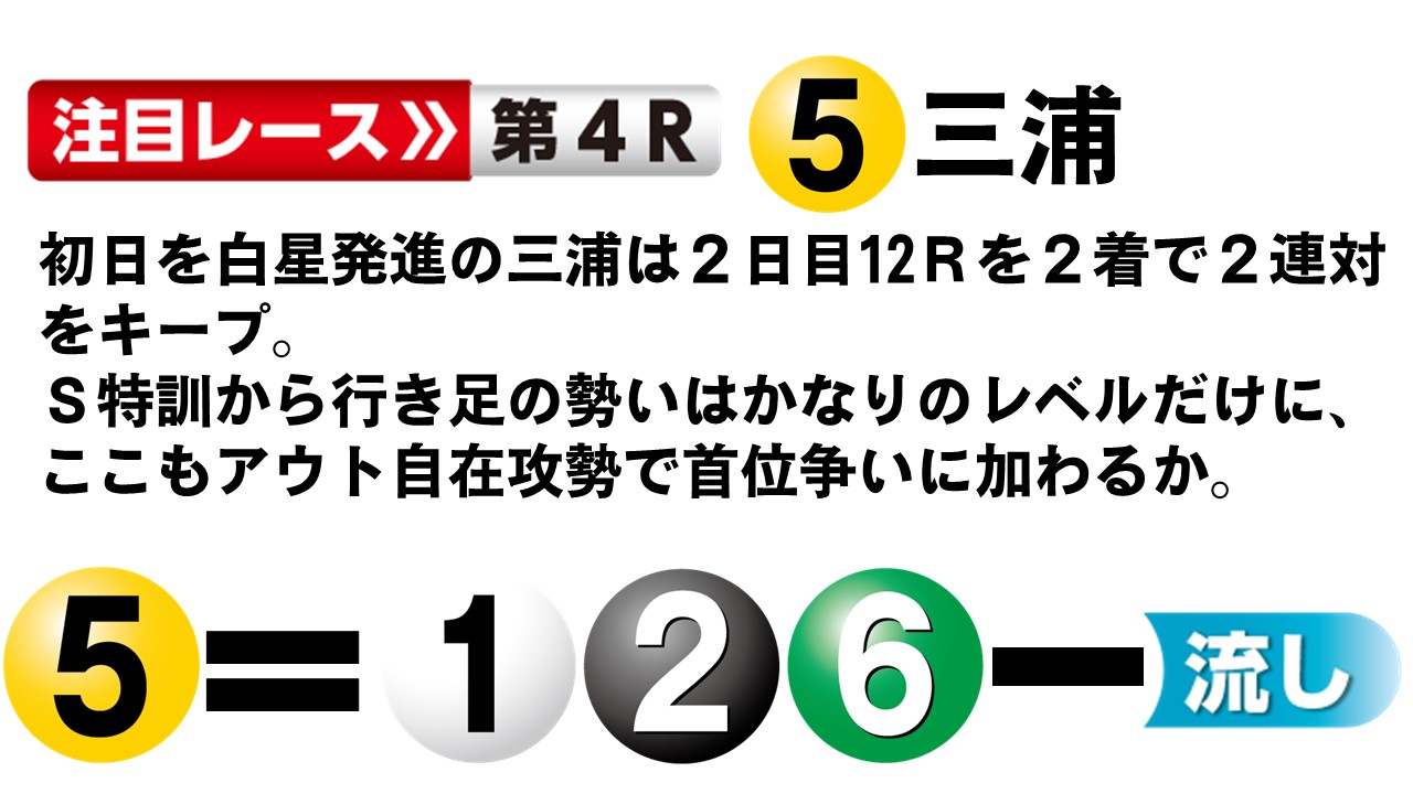 ボートレースびわこ GⅡレディースオールスター ３日目12R