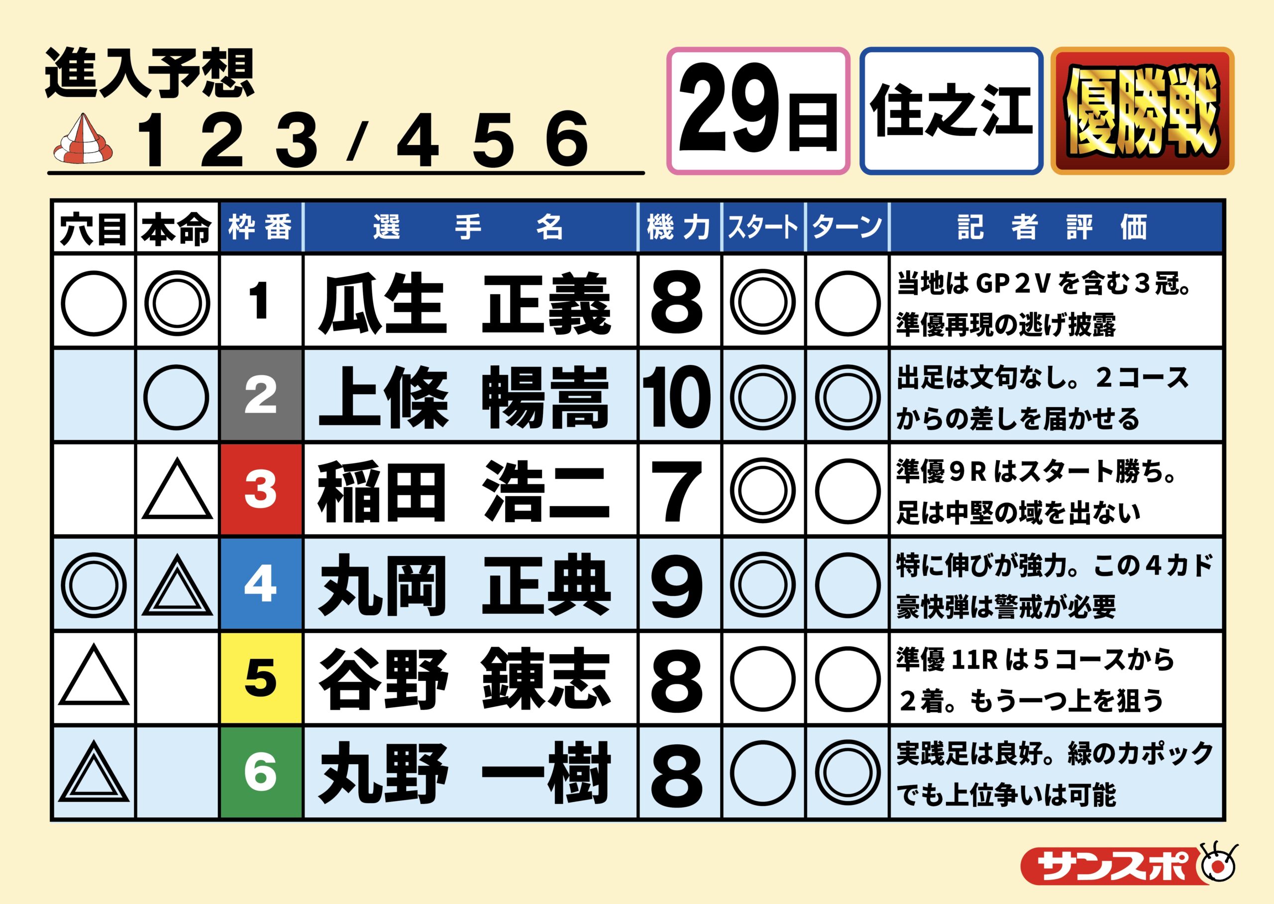 ボートレース住之江　GⅠ太閤賞 優勝戦　第12R 出走表