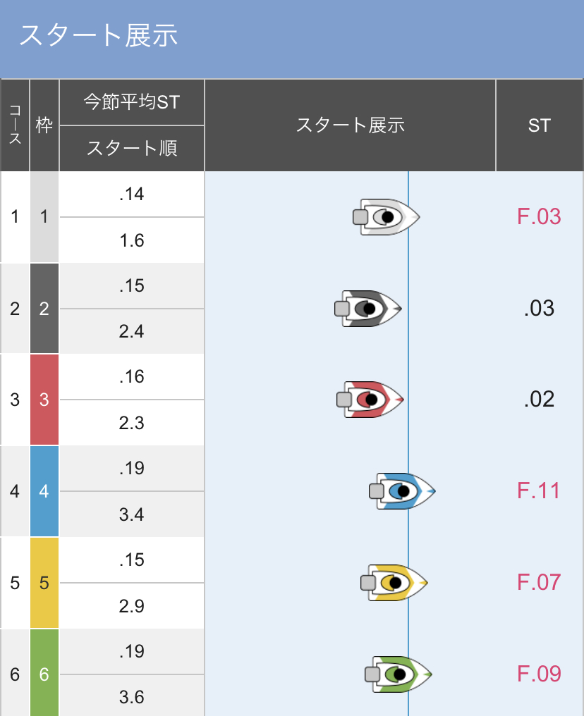 ボートレースびわこ オールサンケイスポーツ杯 6日目優勝戦１２R - スタート展示