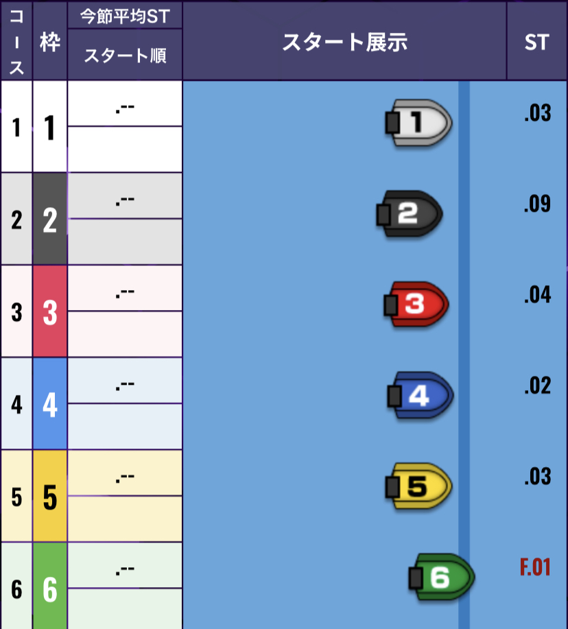 ボートレース住之江　G1太閤賞 千成賞　第12R - スタート展示