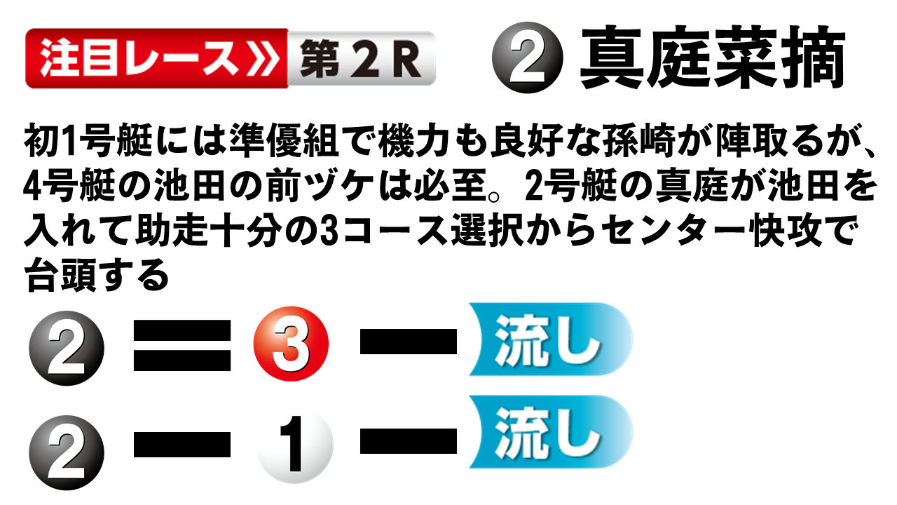 ボートレース宮島 ヴィーナスシリーズ 6日目 優勝戦１２R